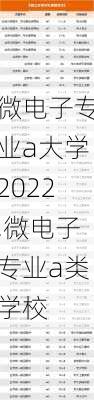 微电子专业a大学2022,微电子专业a类学校