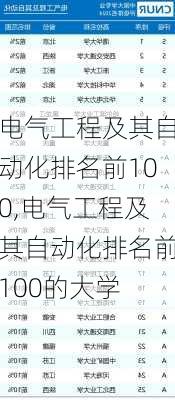 电气工程及其自动化排名前100,电气工程及其自动化排名前100的大学