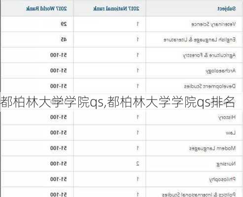 都柏林大学学院qs,都柏林大学学院qs排名