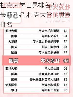 杜克大学世界排名2022最新排名,杜克大学全世界排名