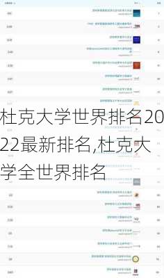 杜克大学世界排名2022最新排名,杜克大学全世界排名