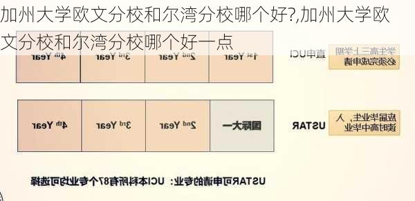 加州大学欧文分校和尔湾分校哪个好?,加州大学欧文分校和尔湾分校哪个好一点