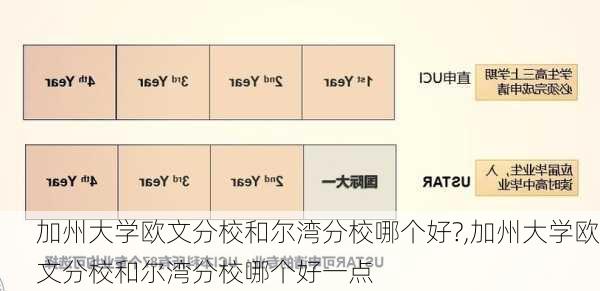 加州大学欧文分校和尔湾分校哪个好?,加州大学欧文分校和尔湾分校哪个好一点