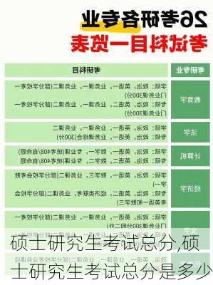 硕士研究生考试总分,硕士研究生考试总分是多少