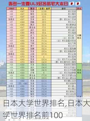 日本大学世界排名,日本大学世界排名前100