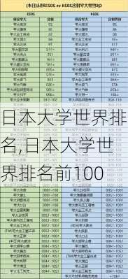 日本大学世界排名,日本大学世界排名前100