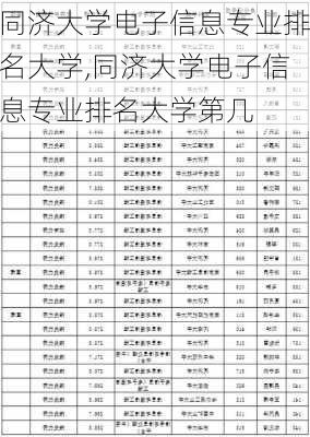 同济大学电子信息专业排名大学,同济大学电子信息专业排名大学第几