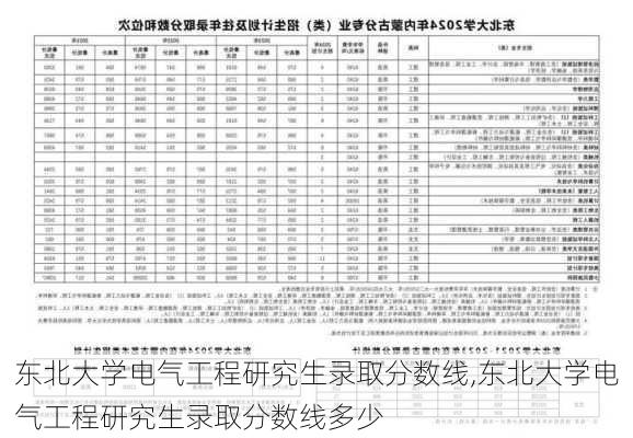 东北大学电气工程研究生录取分数线,东北大学电气工程研究生录取分数线多少