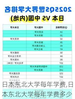 日本东北大学每年学费,日本东北大学每年学费多少