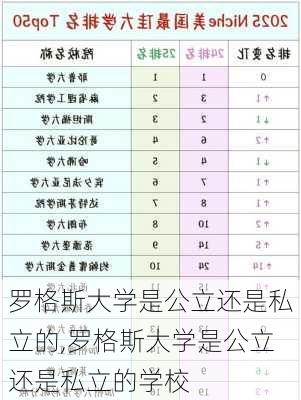 罗格斯大学是公立还是私立的,罗格斯大学是公立还是私立的学校