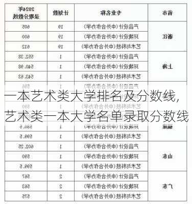 一本艺术类大学排名及分数线,艺术类一本大学名单录取分数线