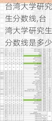 台湾大学研究生分数线,台湾大学研究生分数线是多少