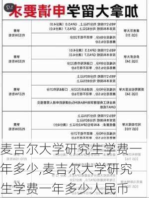 麦吉尔大学研究生学费一年多少,麦吉尔大学研究生学费一年多少人民币