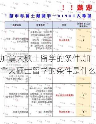 加拿大硕士留学的条件,加拿大硕士留学的条件是什么