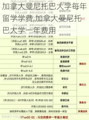 加拿大曼尼托巴大学每年留学学费,加拿大曼尼托巴大学一年费用