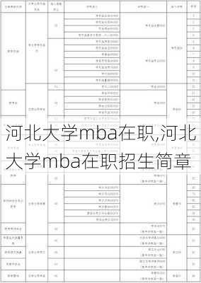 河北大学mba在职,河北大学mba在职招生简章