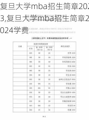 复旦大学mba招生简章2023,复旦大学mba招生简章2024学费