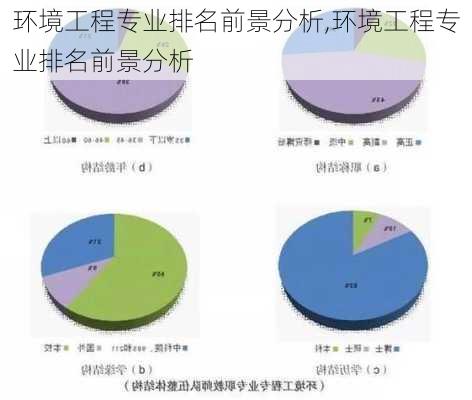 环境工程专业排名前景分析,环境工程专业排名前景分析