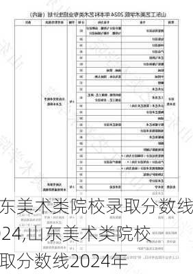 山东美术类院校录取分数线2024,山东美术类院校录取分数线2024年